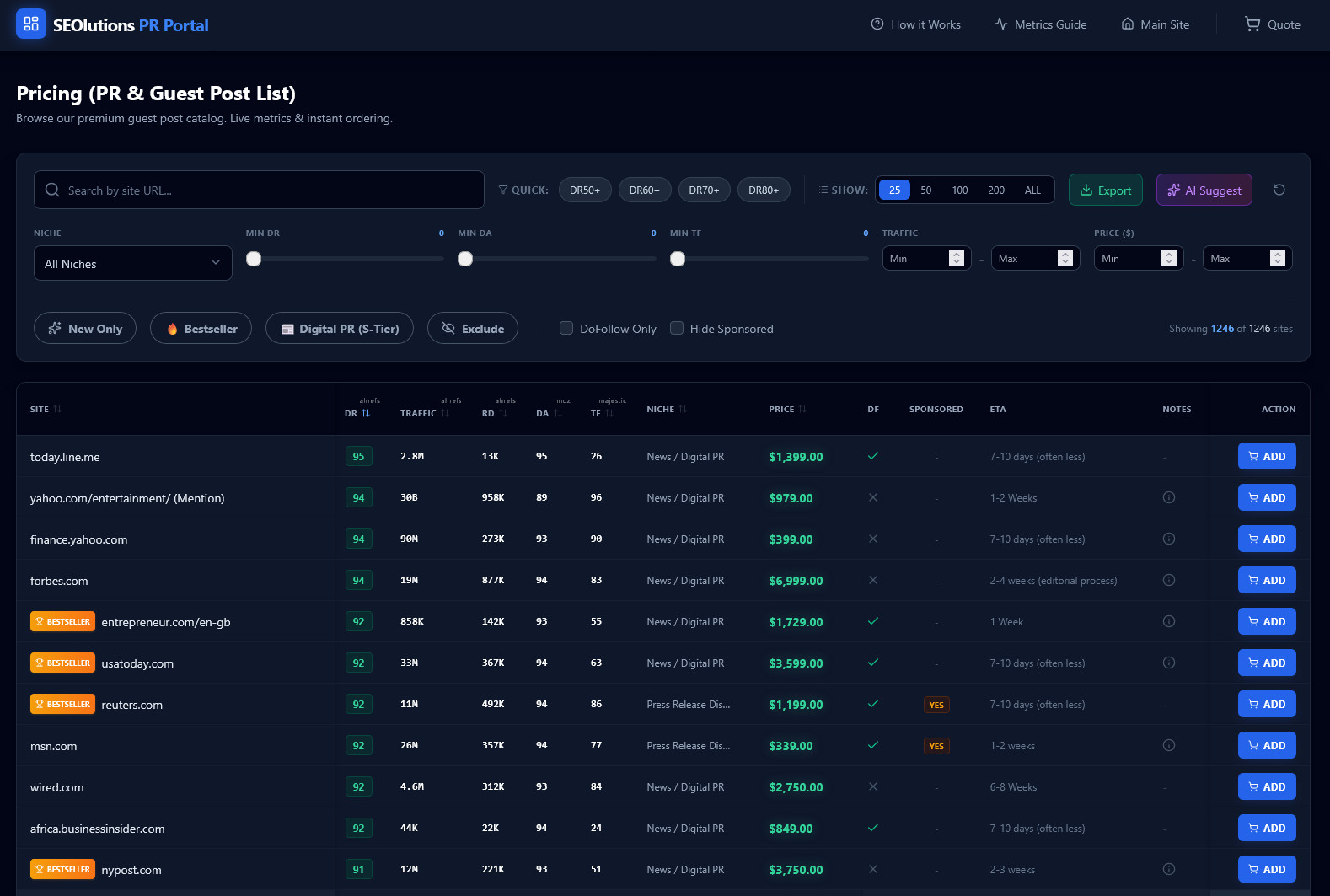 SEOlutions PR Dashboard Interface